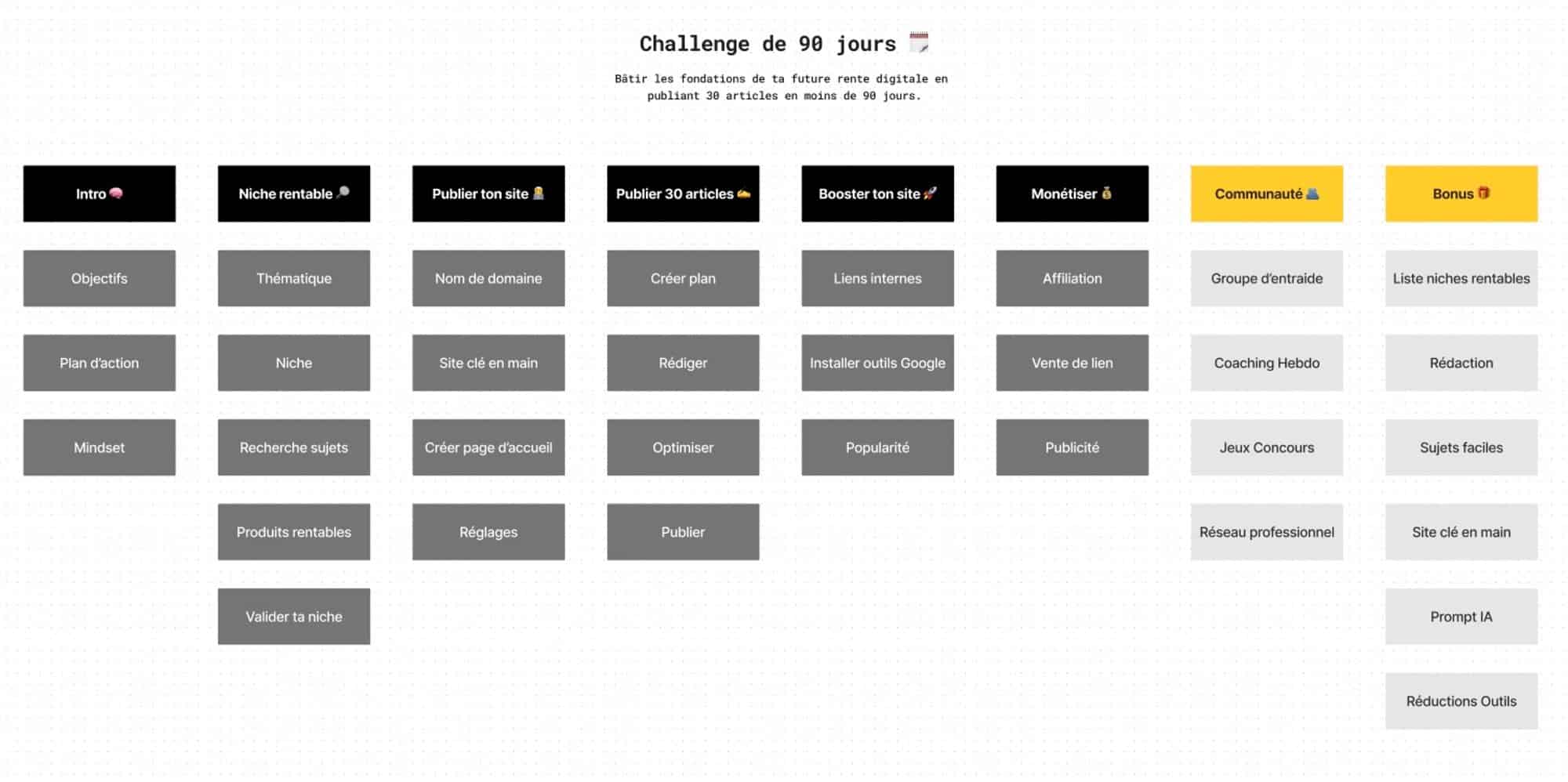 Audience mastery avis challenge