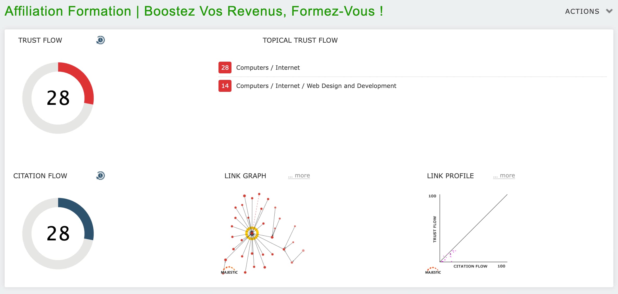 Ma commande de Boost TF Homepage chez MetricsBooster